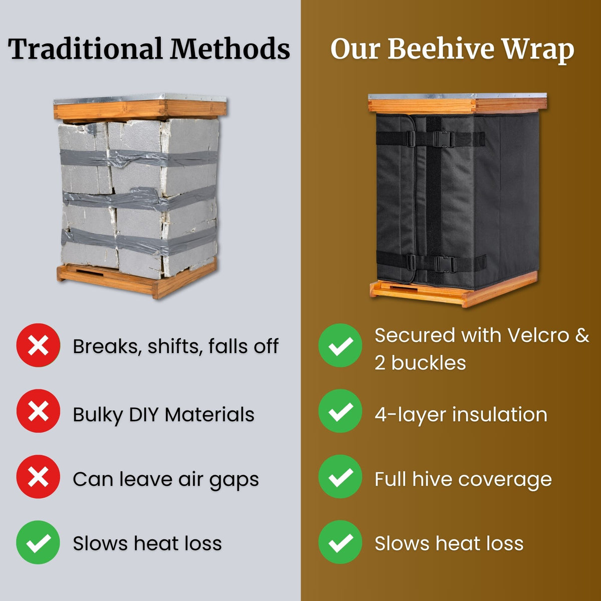 Winter Beehive Wrap – Complete Cold Weather Protection for Your Bees