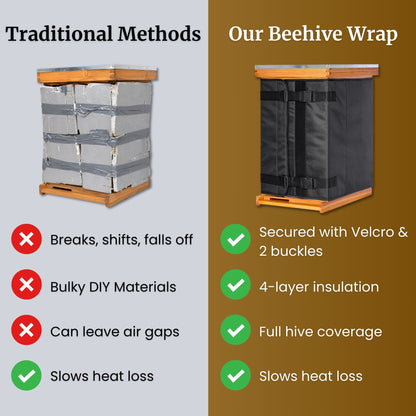 Winter Beehive Wrap – Complete Cold Weather Protection for Your Bees